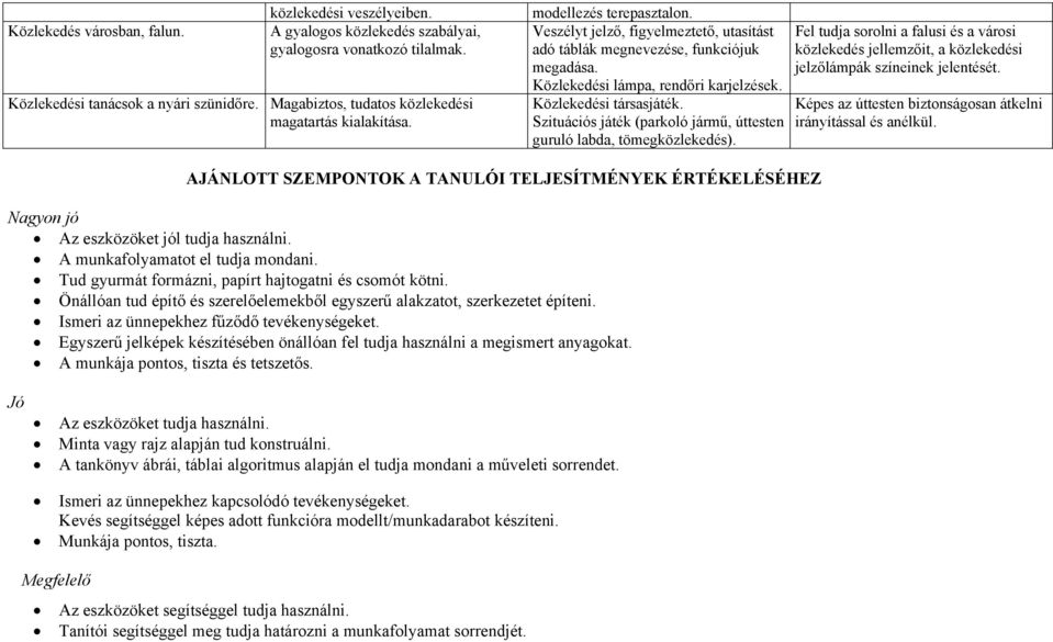 Közlekedési lámpa, rendőri karjelzések. Közlekedési társasjáték. Szituációs játék (parkoló jármű, úttesten guruló labda, tömegközlekedés).