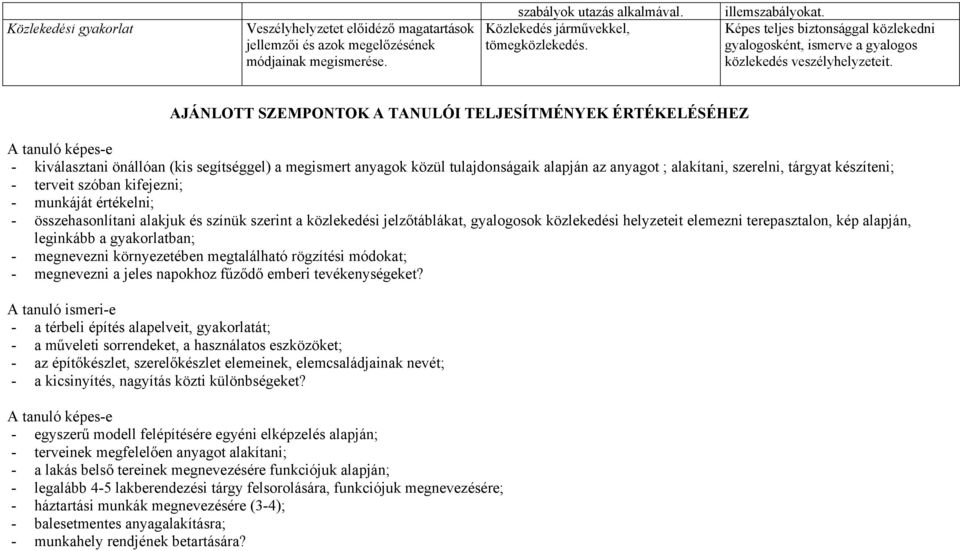 AJÁNLOTT SZEMPONTOK A TANULÓI TELJESÍTMÉNYEK ÉRTÉKELÉSÉHEZ A tanuló képes-e - kiválasztani önállóan (kis segítséggel) a megismert anyagok közül tulajdonságaik alapján az anyagot ; alakítani,