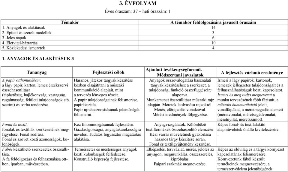 ANYAGOK ÉS ALAKÍTÁSUK 3 A papír otthonunkban: a lágy papír, karton, lemez érzékszervi összehasonlítása (téphetőség, hajlékonyság, vastagság, rugalmasság, felületi tulajdonságok stb.