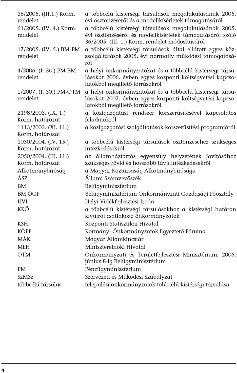 évi ösztönzéséről és a modellkísérletek támogatásáról a többcélú kistérségi társulások megalakulásának 2005. évi ösztönzéséről és modellkísérletek támogatásáról szóló 36/2005. (III. 1.) Korm.