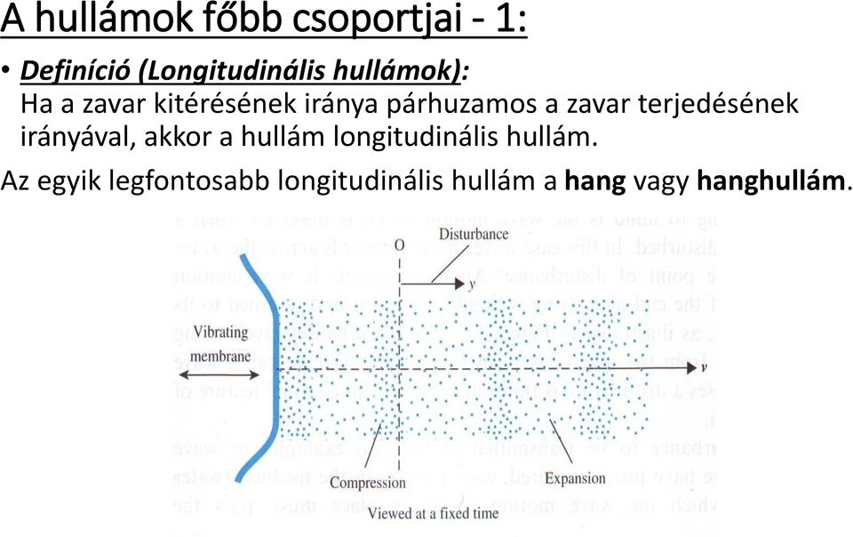 terjedésének irányával, akkor a hullám longitudinális hullám.