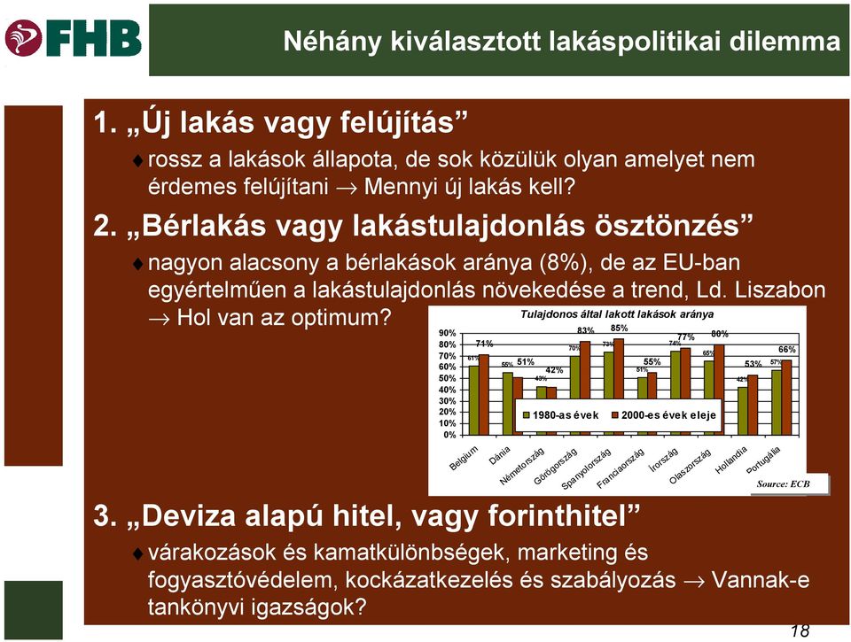 Liszabon Tulajdonos által lakott lakások aránya Hol van az optimum? 3.