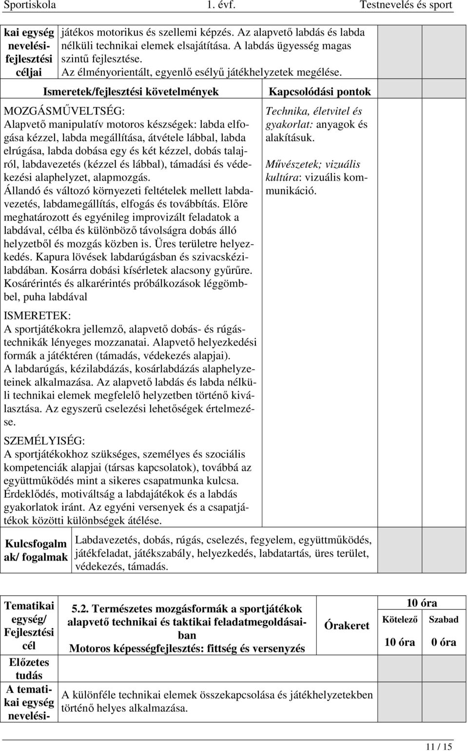 Alapvető manipulatív motoros készségek: labda elfogása kézzel, labda megállítása, átvétele lábbal, labda elrúgása, labda dobása egy és két kézzel, dobás talajról, labdavezetés (kézzel és lábbal),