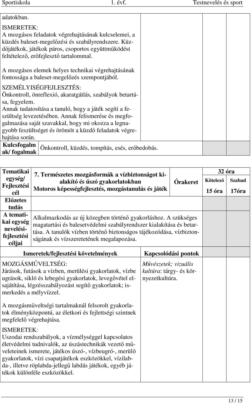 SZEMÉLYISÉGFEJLESZTÉS: Önkontroll, önreflexió, akaratgátlás, szabályok betartása, fegyelem. Annak tudatosítása a tanuló, hogy a játék segíti a feszültség levezetésében.