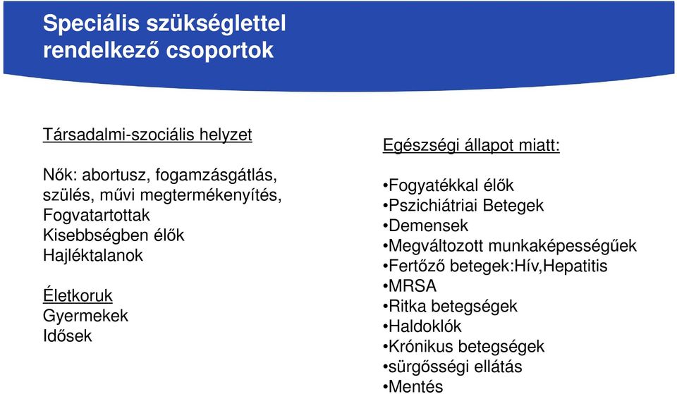 Egészségi állapot miatt: Fogyatékkal élők Pszichiátriai Betegek Demensek Megváltozott munkaképességűek