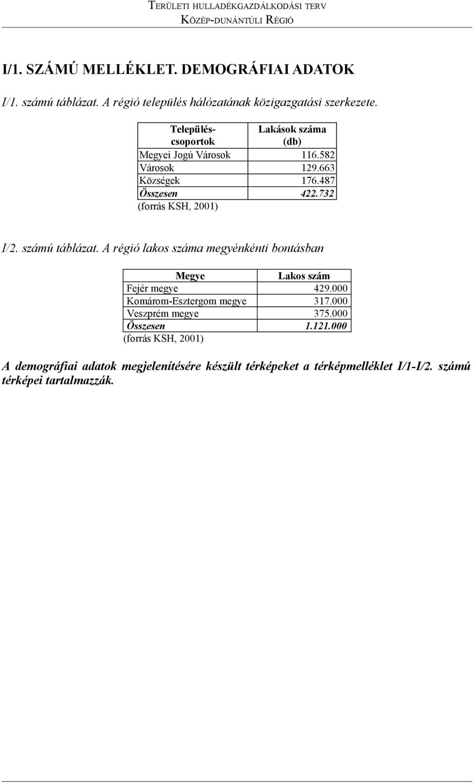 487 Összesen 422.732 (forrás KSH, 2001) I/2. számú táblázat. A régió lakos száma megyénkénti bontásban Megye Lakos szám Fejér megye 429.