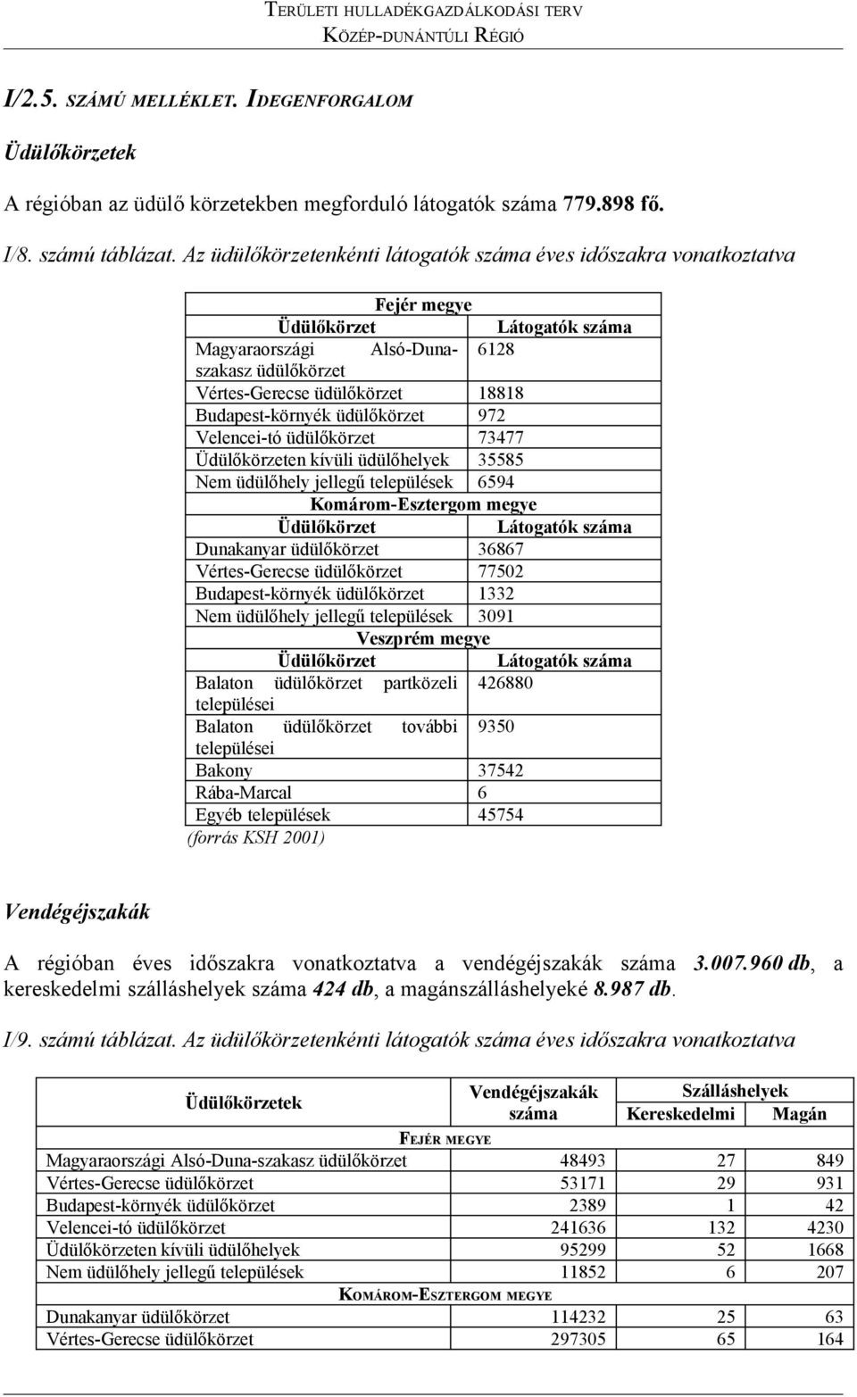 Az üdülőkörzetenkénti látogatók száma éves időszakra vonatkoztatva Fejér megye Üdülőkörzet Látogatók száma Magyaraországi Alsó-Dunaszakasz 6128 üdülőkörzet Vértes-Gerecse üdülőkörzet 18818