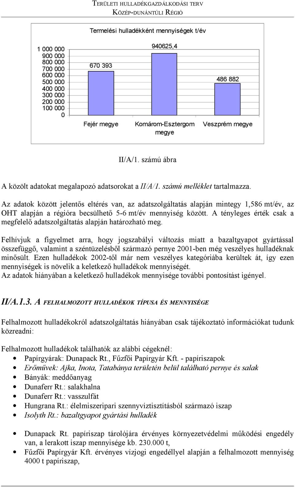 Az adatok között jelentős eltérés van, az adatszolgáltatás alapján mintegy 1,586 mt/év, az OHT alapján a régióra becsülhető 5-6 mt/év mennyiség között.