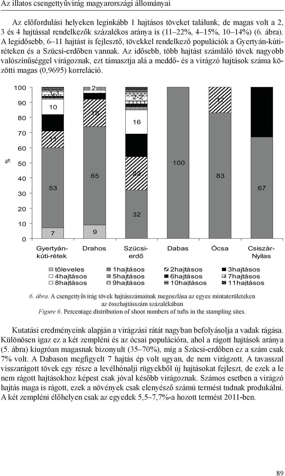 Az idősebb, több hajtást számláló tövek nagyobb valószínűséggel virágoznak, ezt támasztja alá a meddő- és a virágzó hajtások száma közötti magas (0,9695) korreláció.