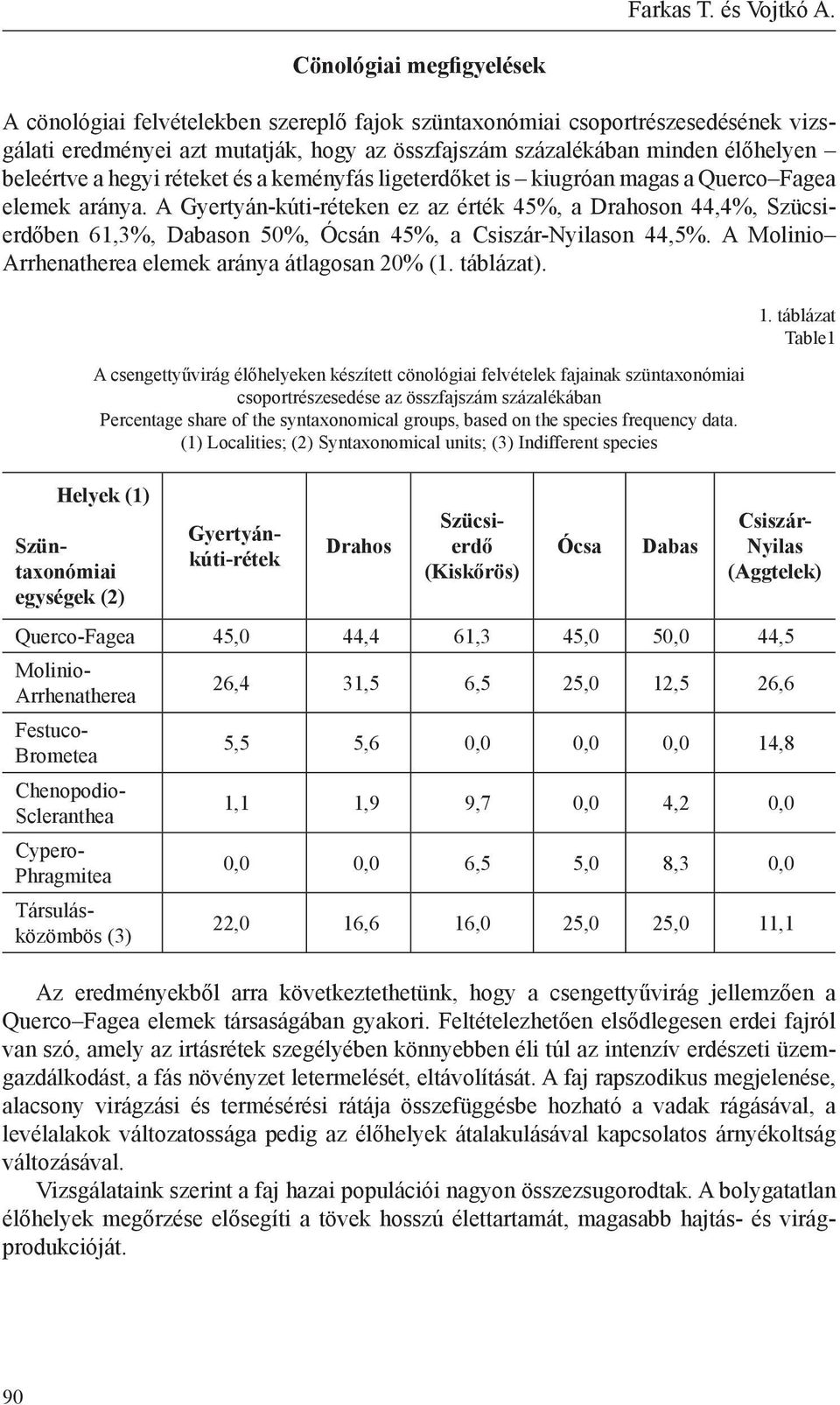 a hegyi réteket és a keményfás ligeterdőket is kiugróan magas a Querco Fagea elemek aránya.