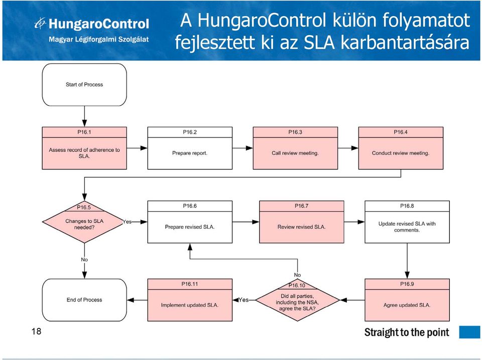 külön folyamatot