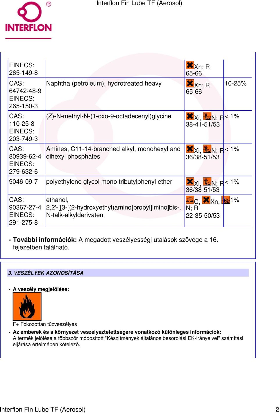 291-275-8 ethanol, 2,2'-[[3-[(2-hydroxyethyl)amino]propyl]imino]bis-, N-talk-alkylderivaten C, Xn, N; R 22-35-50/53 - További információk: A megadott veszélyességi utalások szövege a 16.