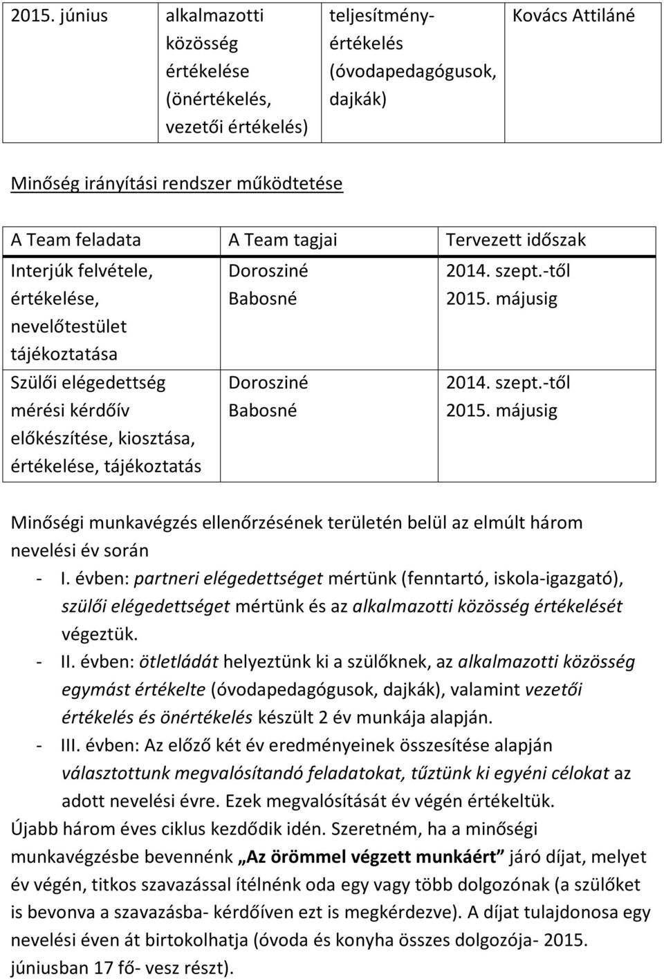 Dorosziné Babosné 2014. szept.-től 2015. májusig 2014. szept.-től 2015. májusig Minőségi munkavégzés ellenőrzésének területén belül az elmúlt három nevelési év során - I.