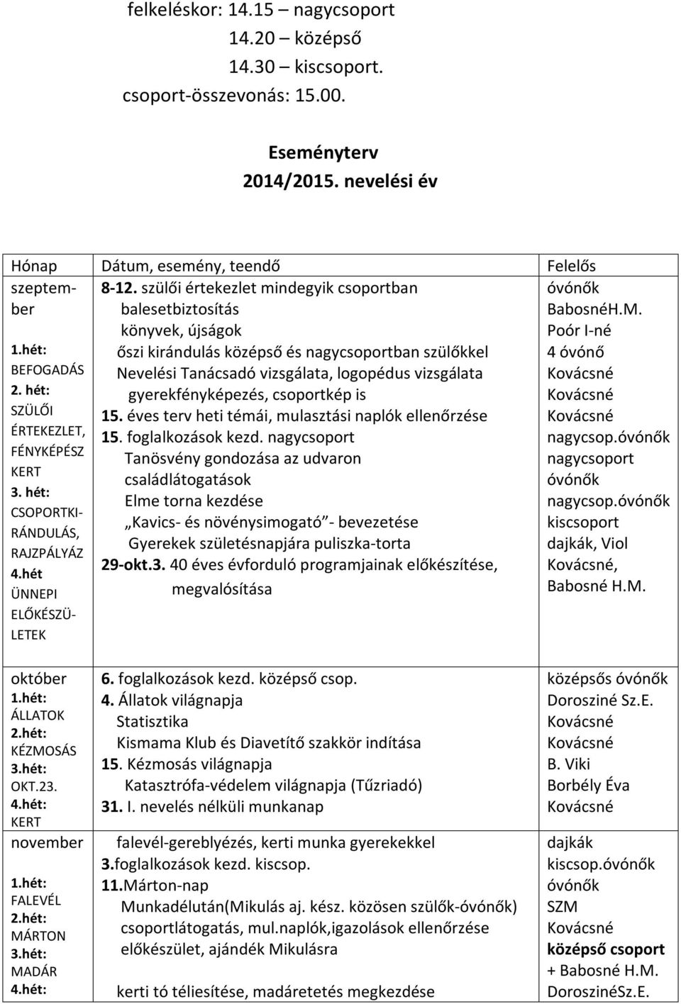 szülői értekezlet mindegyik csoportban balesetbiztosítás könyvek, újságok őszi kirándulás középső és nagycsoportban szülőkkel Nevelési Tanácsadó vizsgálata, logopédus vizsgálata gyerekfényképezés,