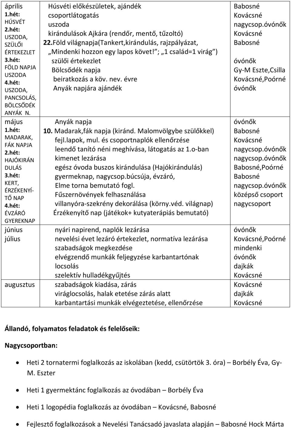 Föld világnapja(tankert,kirándulás, rajzpályázat, Mindenki hozzon egy lapos követ! ; 1 család=1 virág ) szülői értekezlet Bölcsődék napja beiratkozás a köv. nev.