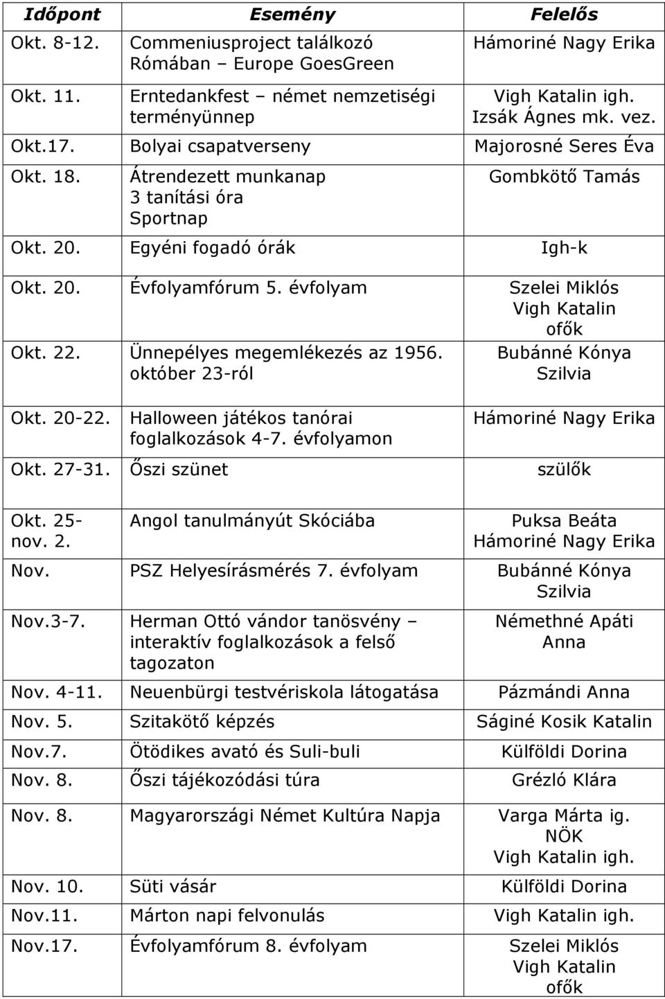 október 23-ról Bubánné Kónya Szilvia Okt. 20-22. Halloween játékos tanórai foglalkozások 4-7. évfolyamon Okt. 27-31. Őszi szünet szülők Okt. 25- nov. 2. Angol tanulmányút Skóciába Puksa Beáta Nov.