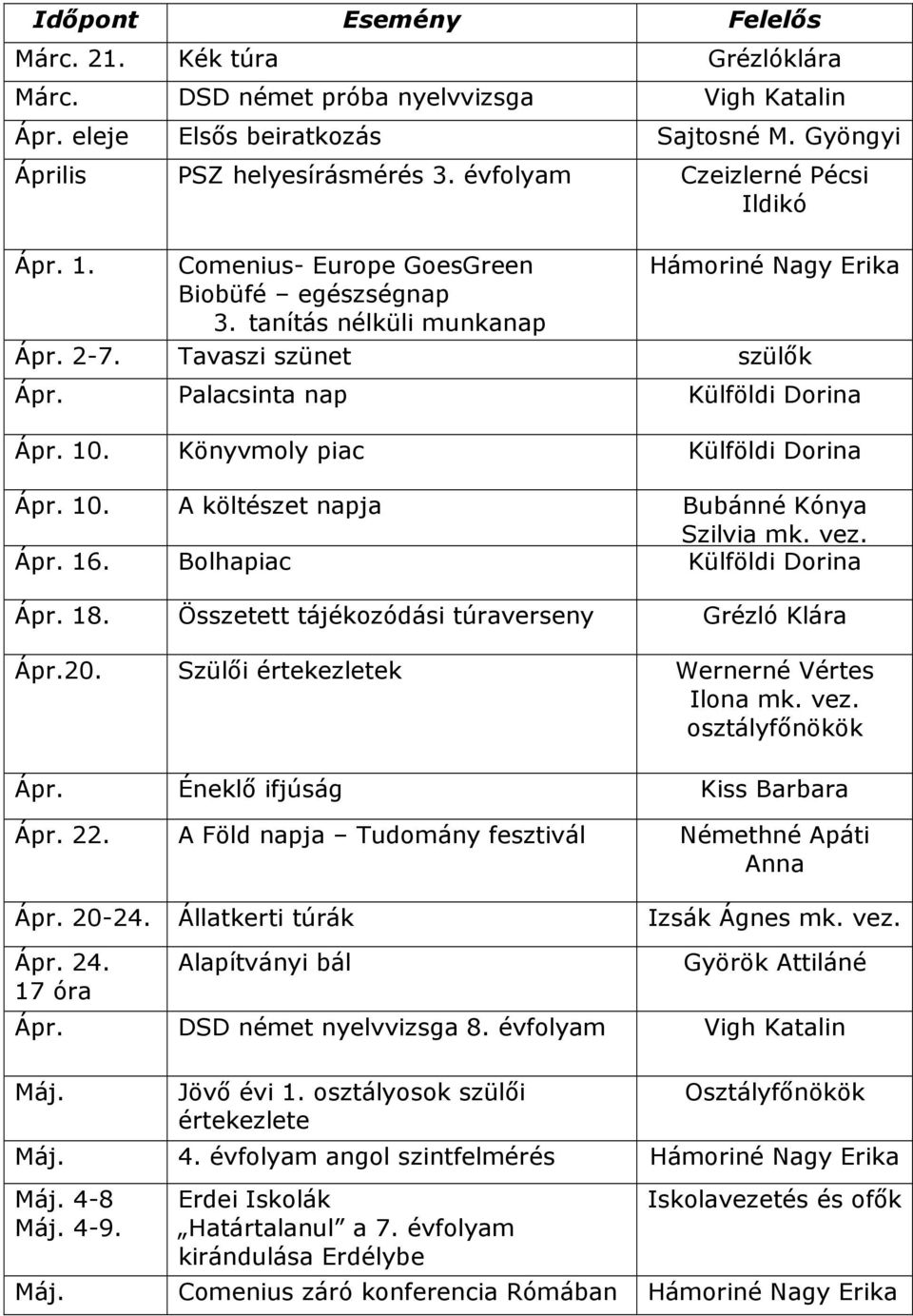 vez. Ápr. 16. Bolhapiac Ápr. 18. Összetett tájékozódási túraverseny Grézló Klára Ápr.20. Szülői értekezletek Wernerné Vértes Ilona mk. vez. osztályfőnökök Ápr. Éneklő ifjúság Kiss Barbara Ápr. 22.