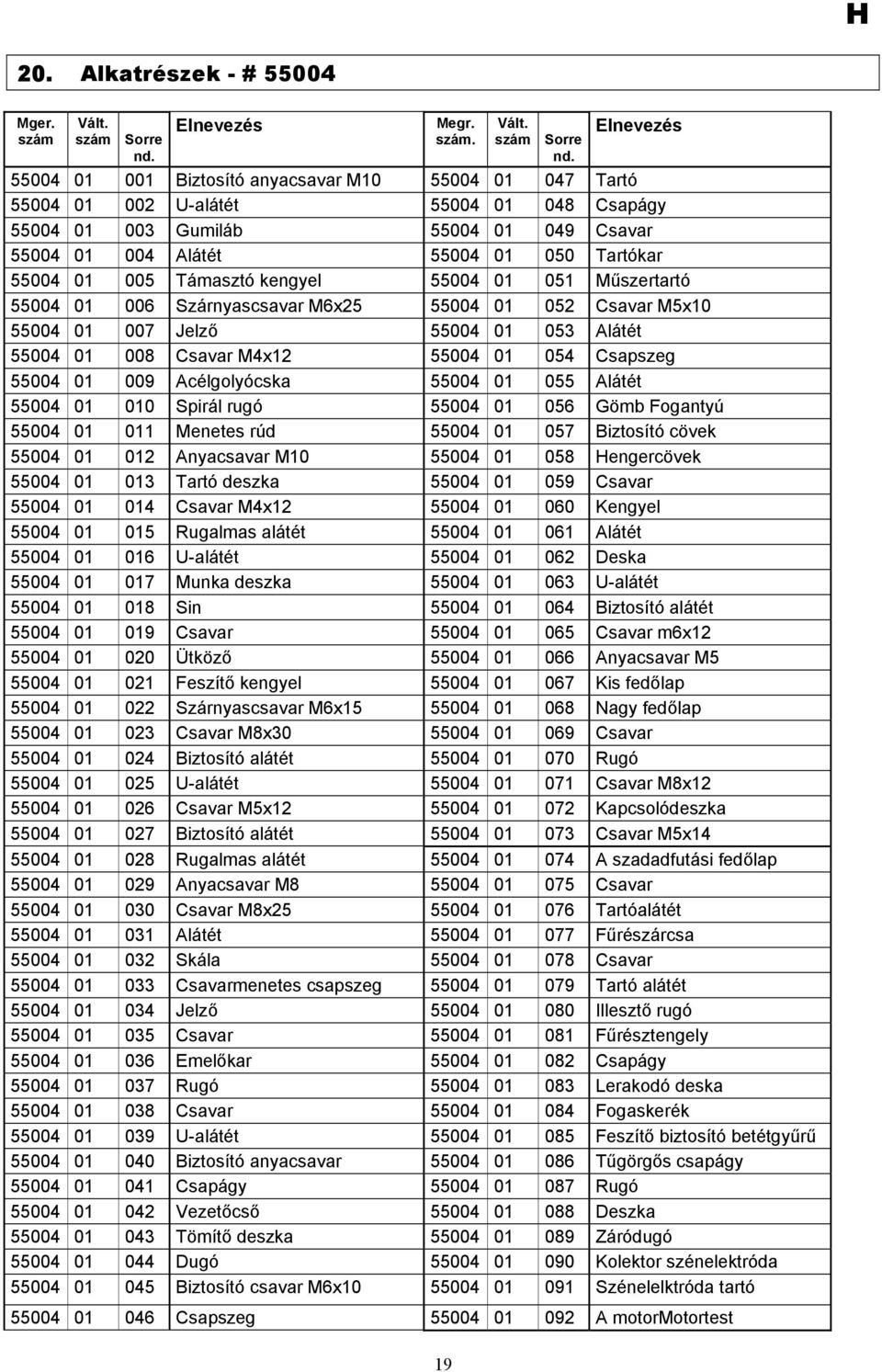 Elnevezés 55004 01 001 Biztosító anyacsavar M10 55004 01 047 Tartó 55004 01 002 U-alátét 55004 01 048 Csapágy 55004 01 003 Gumiláb 55004 01 049 Csavar 55004 01 004 Alátét 55004 01 050 Tartókar 55004