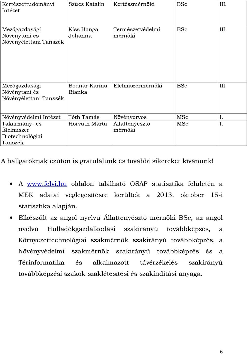 Takarmány- és Élelmiszer Biotechnológiai Tanszék Horváth Márta Állattenyésztő mérnöki MSc I. A hallgatóknak ezúton is gratulálunk és további sikereket kívánunk! A www.felvi.