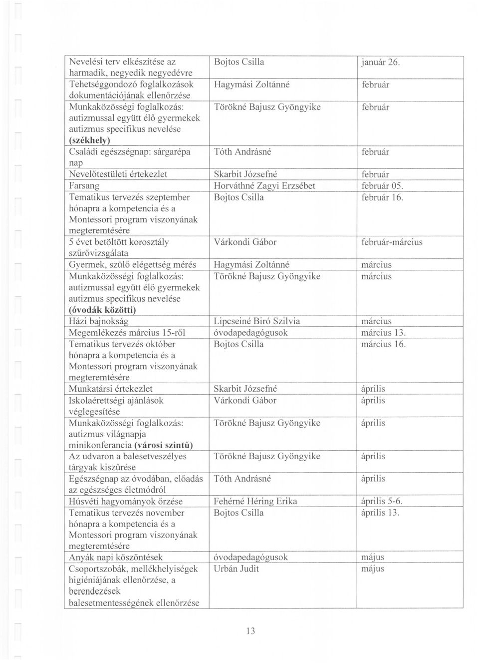 gyermekek autizmus specifikus nevelése (székhely) Családi egészségnap: sárgarépa Tóth Andrásné február nap Nevelőtestületi értekezlet Skarbit Józsefné február Farsang Horváthné Zagyi Erzsébet február