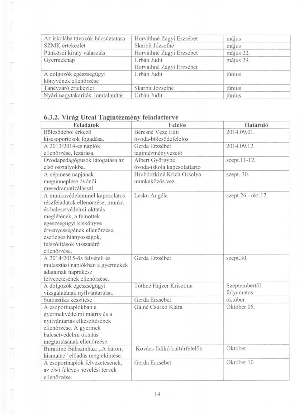 .. lrag e a 632 V', Ut cal. T aglo. t' ezmeny ~ I d atterve Bölcsődéből érkező Feladatok Felelős Határidő kiscsoportosok fogadása. A 2013/2014-es naplók ellenőrzése, lezárása.