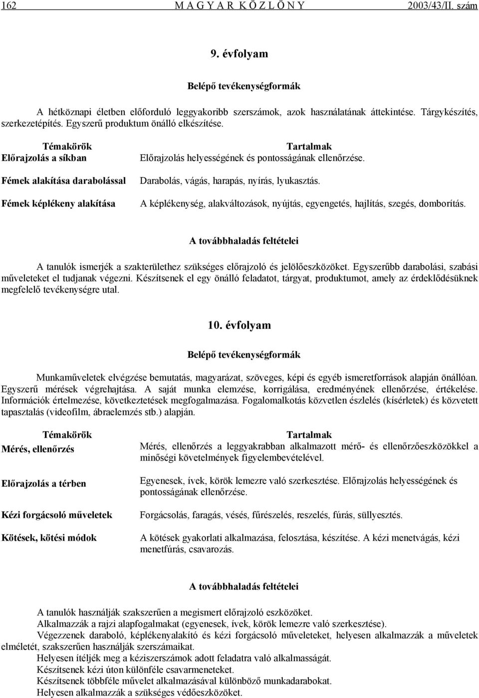 Előrajzolás a síkban Fémek alakítása darabolással Fémek képlékeny alakítása Előrajzolás helyességének és pontosságának ellenőrzése. Darabolás, vágás, harapás, nyírás, lyukasztás.