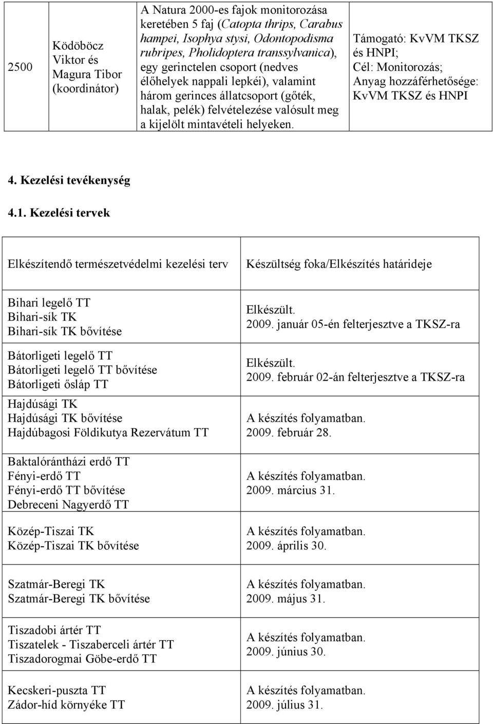 Támogató: KvVM TKSZ és HNPI; Cél: Monitorozás; Anyag hozzáférhetősége: KvVM TKSZ és HNPI 4. Kezelési tevékenység 4.1.