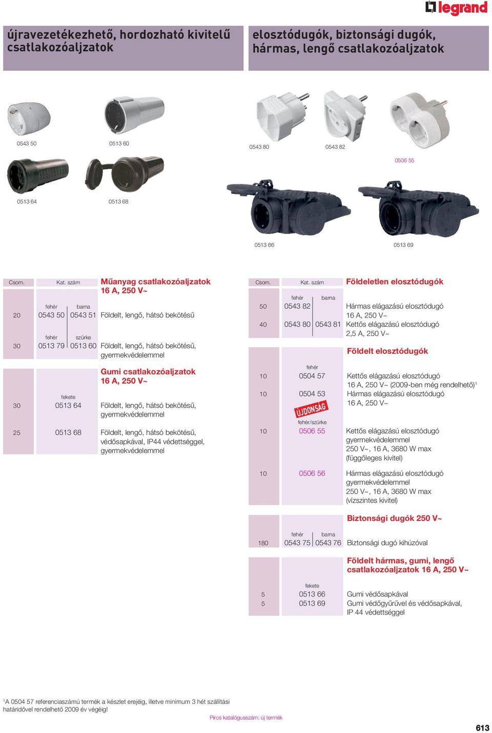 csatlakozóaljzatok fekete 30 0513 64 Földelt, lengô, hátsó bekötésû, gyermekvédelemmel 25 0513 68 Földelt, lengô, hátsó bekötésû, védôsapkával, IP44 védettséggel, gyermekvédelemmel Csom. Kat.