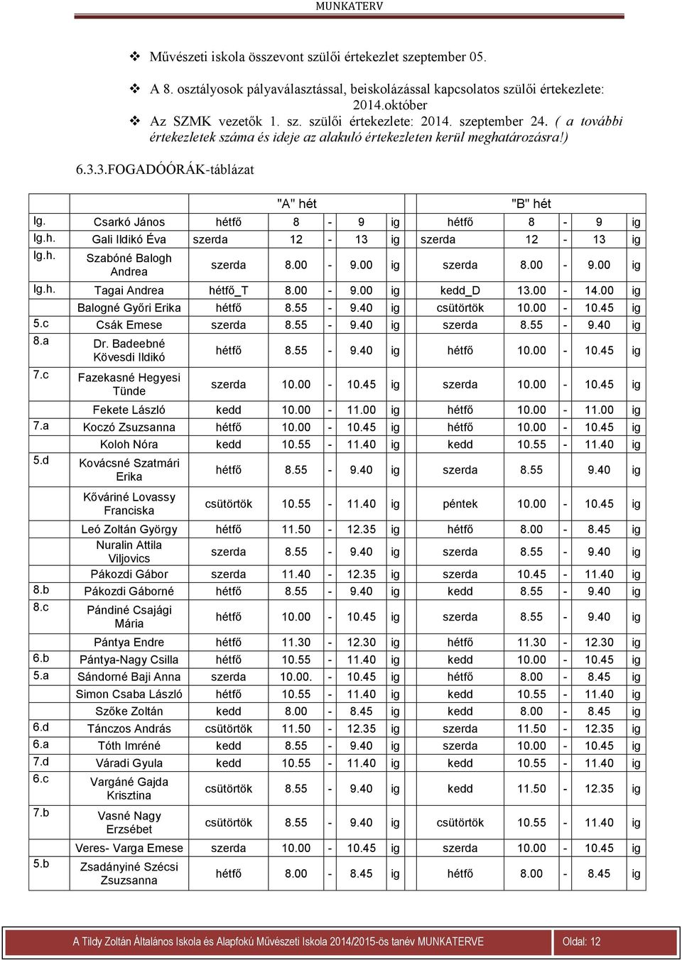 h. Szabóné Balogh Andrea szerda 8.00-9.00 ig szerda 8.00-9.00 ig Ig.h. Tagai Andrea hétfő_t 8.00-9.00 ig kedd_d 13.00-14.00 ig Balogné Győri Erika hétfő 8.55-9.40 ig csütörtök 10.00-10.45 ig 5.