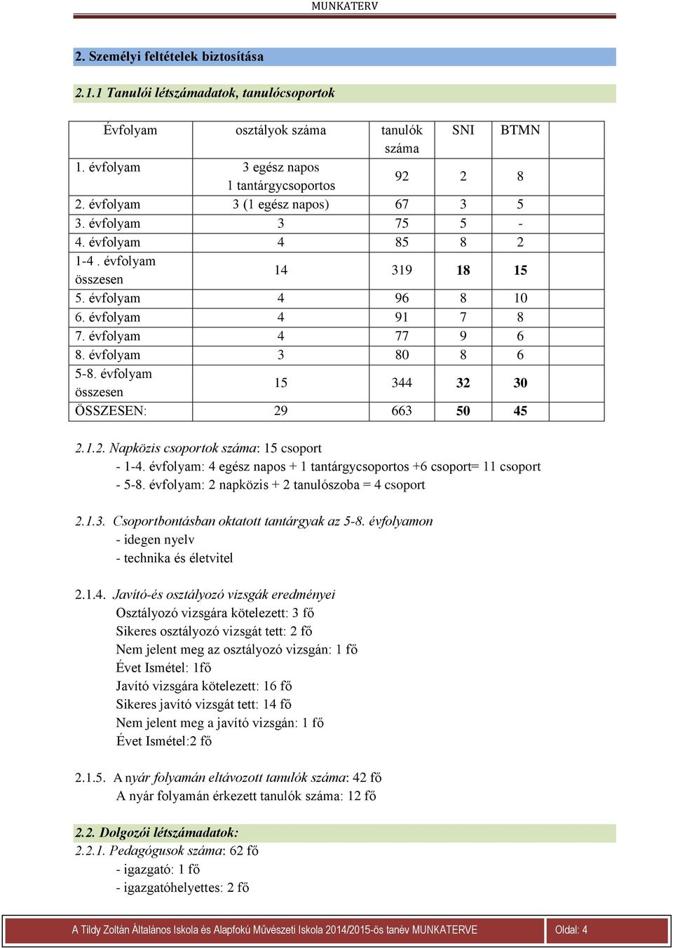 évfolyam összesen 15 344 32 30 ÖSSZESEN: 29 663 50 45 2.1.2. Napközis csoportok száma: 15 csoport - 1-4. évfolyam: 4 egész napos + 1 tantárgycsoportos +6 csoport= 11 csoport - 5-8.