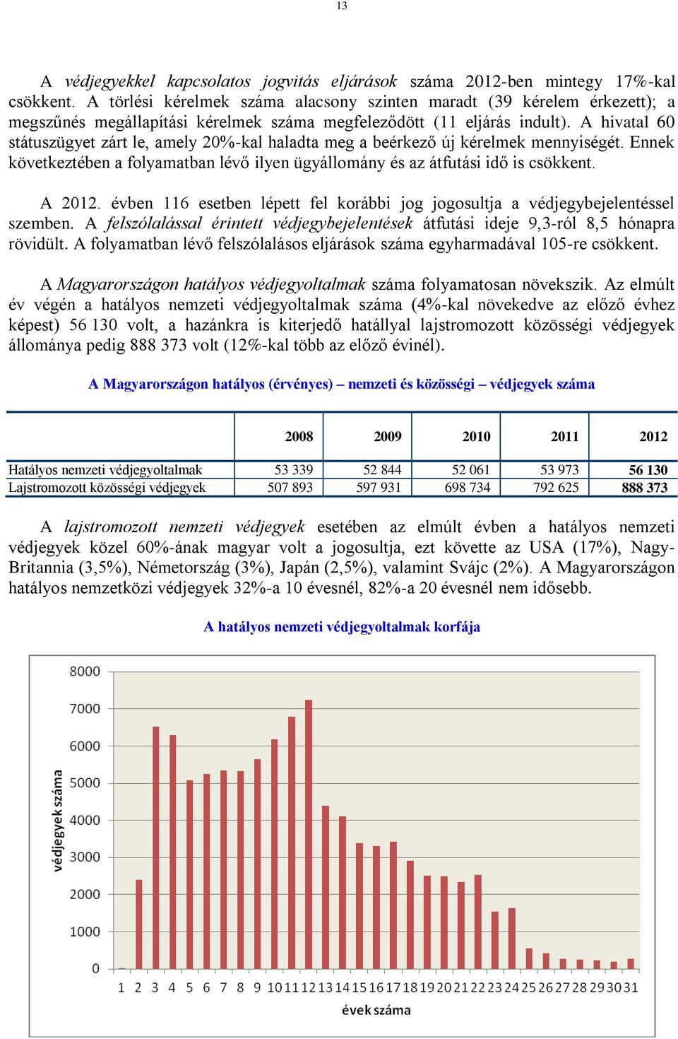 A hivatal 60 státuszügyet zárt le, amely 20%-kal haladta meg a beérkező új kérelmek mennyiségét. Ennek következtében a folyamatban lévő ilyen ügyállomány és az átfutási idő is csökkent. A 2012.