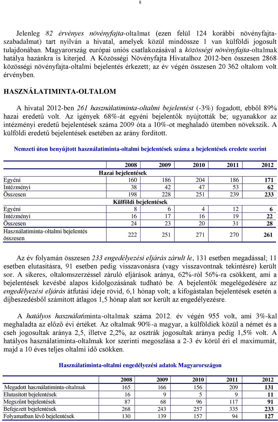 A Közösségi Növényfajta Hivatalhoz 2012-ben összesen 2868 közösségi növényfajta-oltalmi bejelentés érkezett; az év végén összesen 20 362 oltalom volt érvényben.