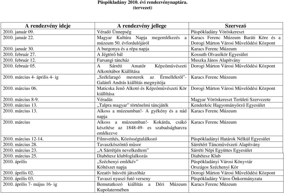 A burgonya és a répa napja Karacs Ferenc Múzeum 2010. február 27. A Jégtörı bál Kossuth Olvasókör Egyesület 2010. február 12. Farsangi táncház Muszka János Alapítvány 2010. február 05.