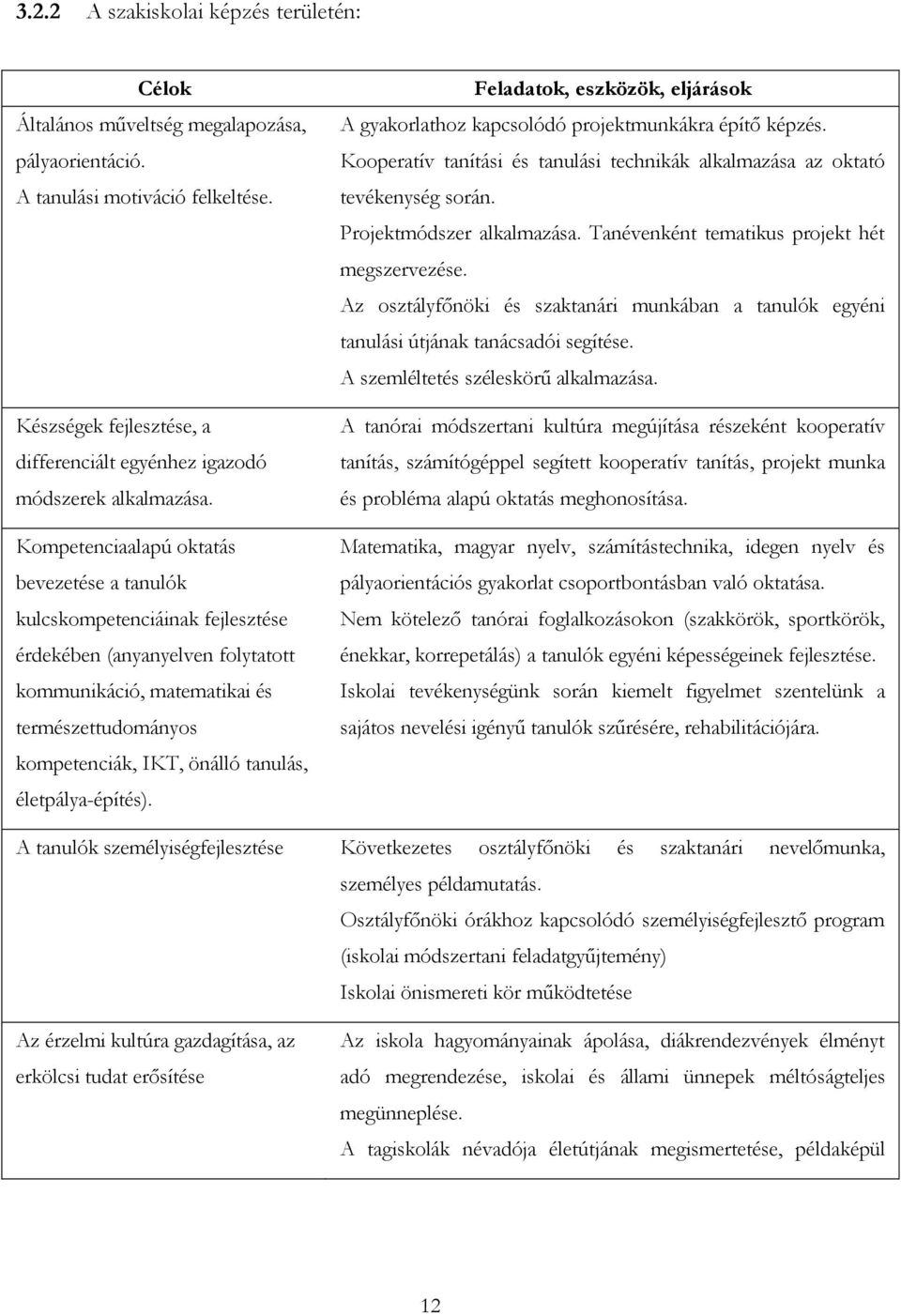 Kompetenciaalapú oktatás bevezetése a tanulók kulcskompetenciáinak fejlesztése érdekében (anyanyelven folytatott kommunikáció, matematikai és természettudományos kompetenciák, IKT, önálló tanulás,