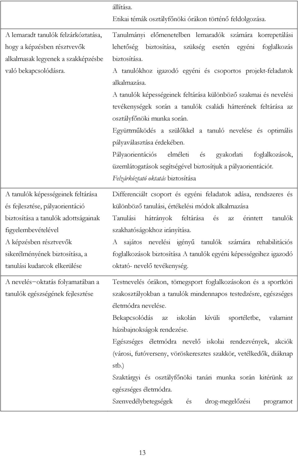 elkerülése A nevelés oktatás folyamatában a tanulók egészségének fejlesztése Tanulmányi előmenetelben lemaradók számára korrepetálási lehetőség biztosítása, szükség esetén egyéni foglalkozás