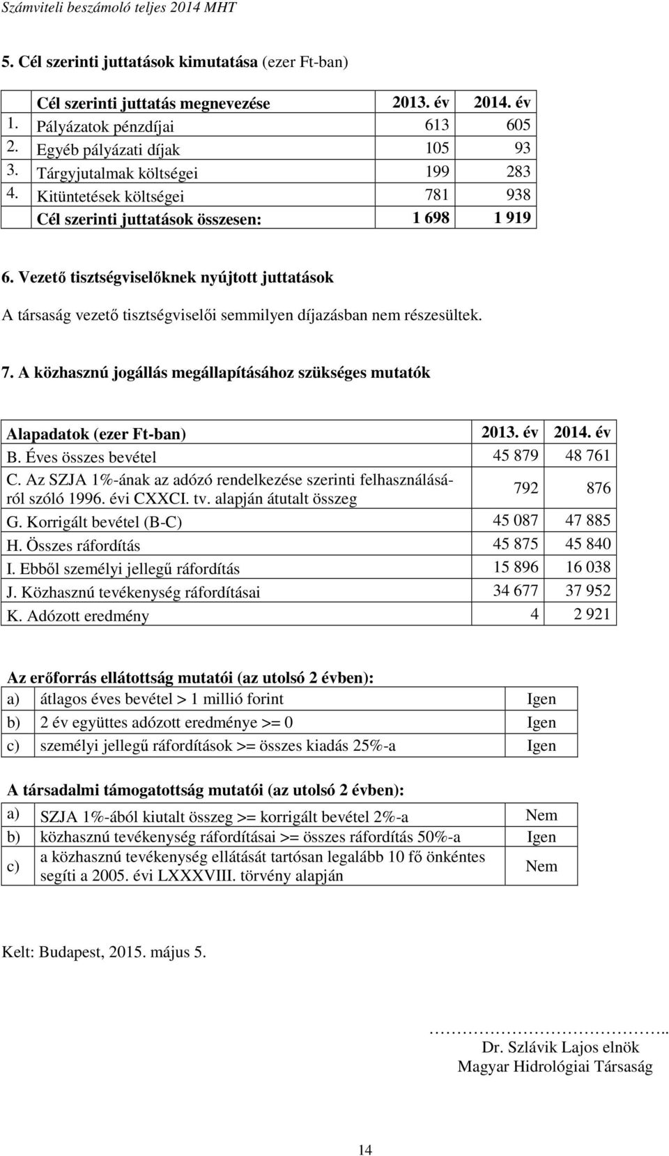 Vezető tisztségviselőknek nyújtott juttatások A társaság vezető tisztségviselői semmilyen díjazásban nem részesültek. 7.