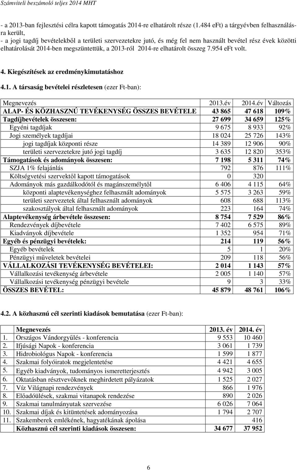 2013-ról 2014-re elhatárolt összeg 7.954 eft volt. 4. Kiegészítések az eredménykimutatáshoz 4.1. A társaság bevételei részletesen (ezer Ft-ban): Megnevezés 2013.év 2014.