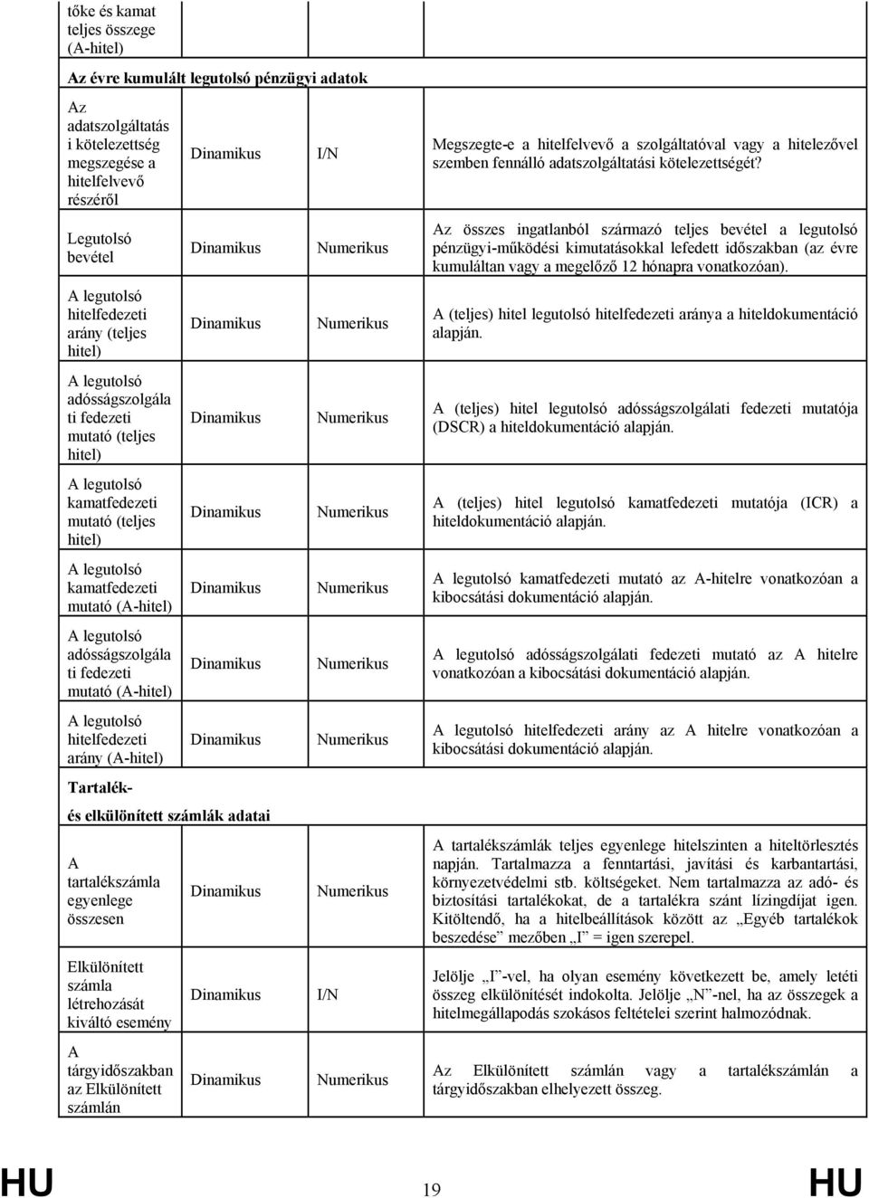 adósságszolgála ti fedezeti mutató (A-hitel) A legutolsó hitelfedezeti arány (A-hitel) Tartalékés elkülönített számlák adatai A tartalékszámla egyenlege összesen Elkülönített számla létrehozását