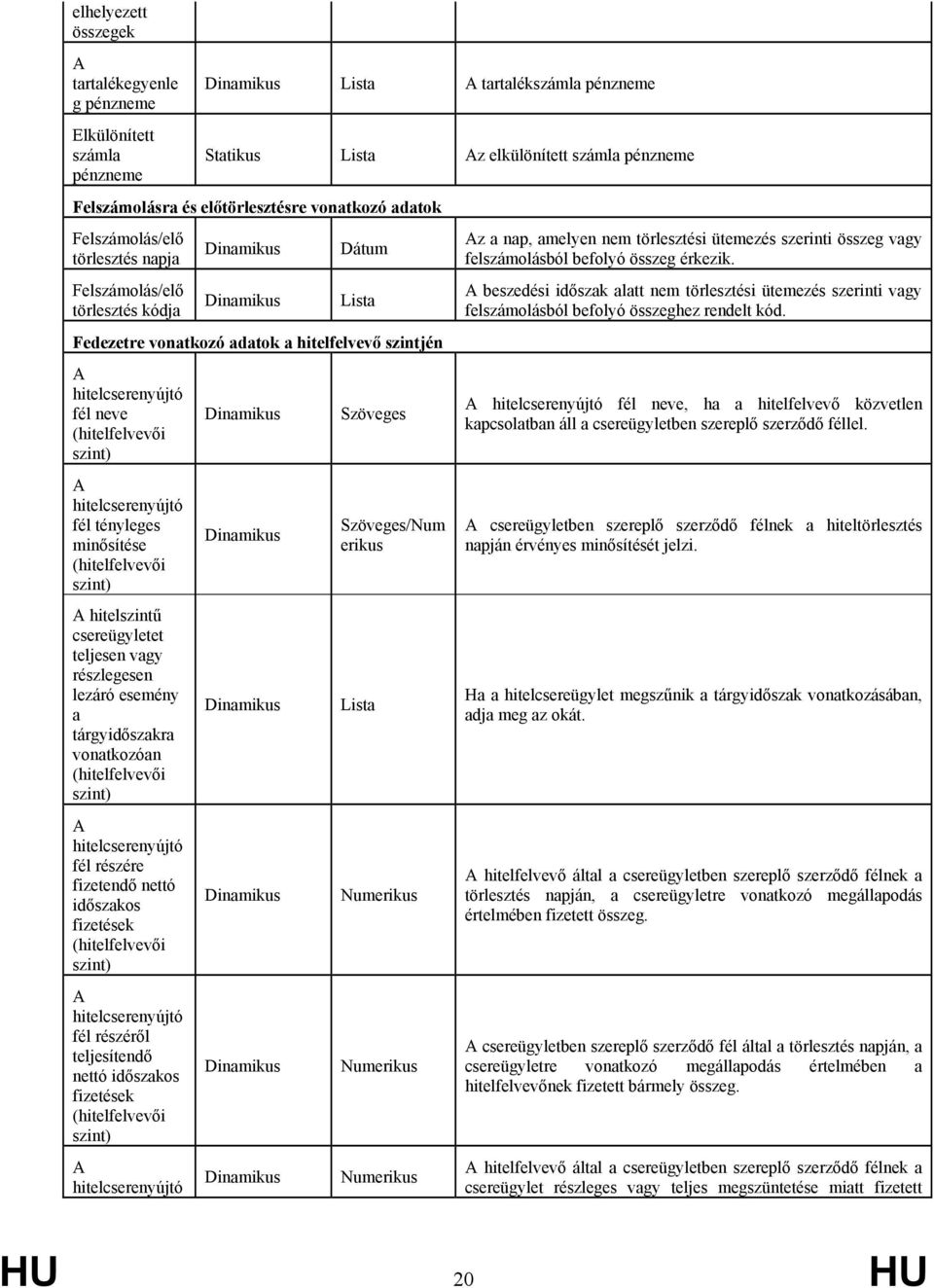 minősítése (hitelfelvevői szint) A hitelszintű csereügyletet teljesen vagy részlegesen lezáró esemény a tárgyidőszakra vonatkozóan (hitelfelvevői szint) A hitelcserenyújtó fél részére fizetendő nettó