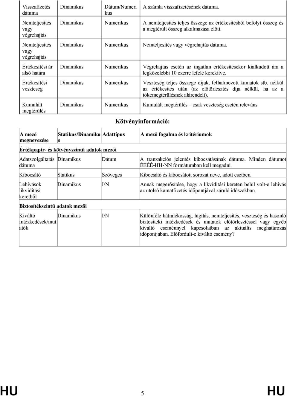 Végrehajtás esetén az ingatlan értékesítésekor kialkudott ára a legközelebbi 10 ezerre lefelé kerekítve. Veszteség teljes összege díjak, felhalmozott kamatok stb.