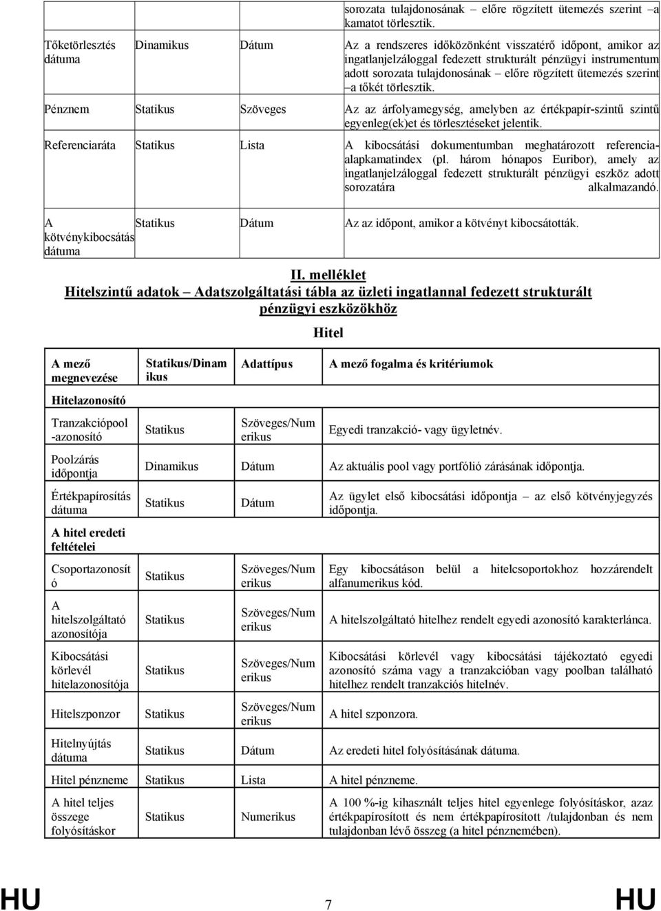 törlesztik. Pénznem Szöveges Az az árfolyamegység, amelyben az értékpapír-szintű szintű egyenleg(ek)et és törlesztéseket jelentik.