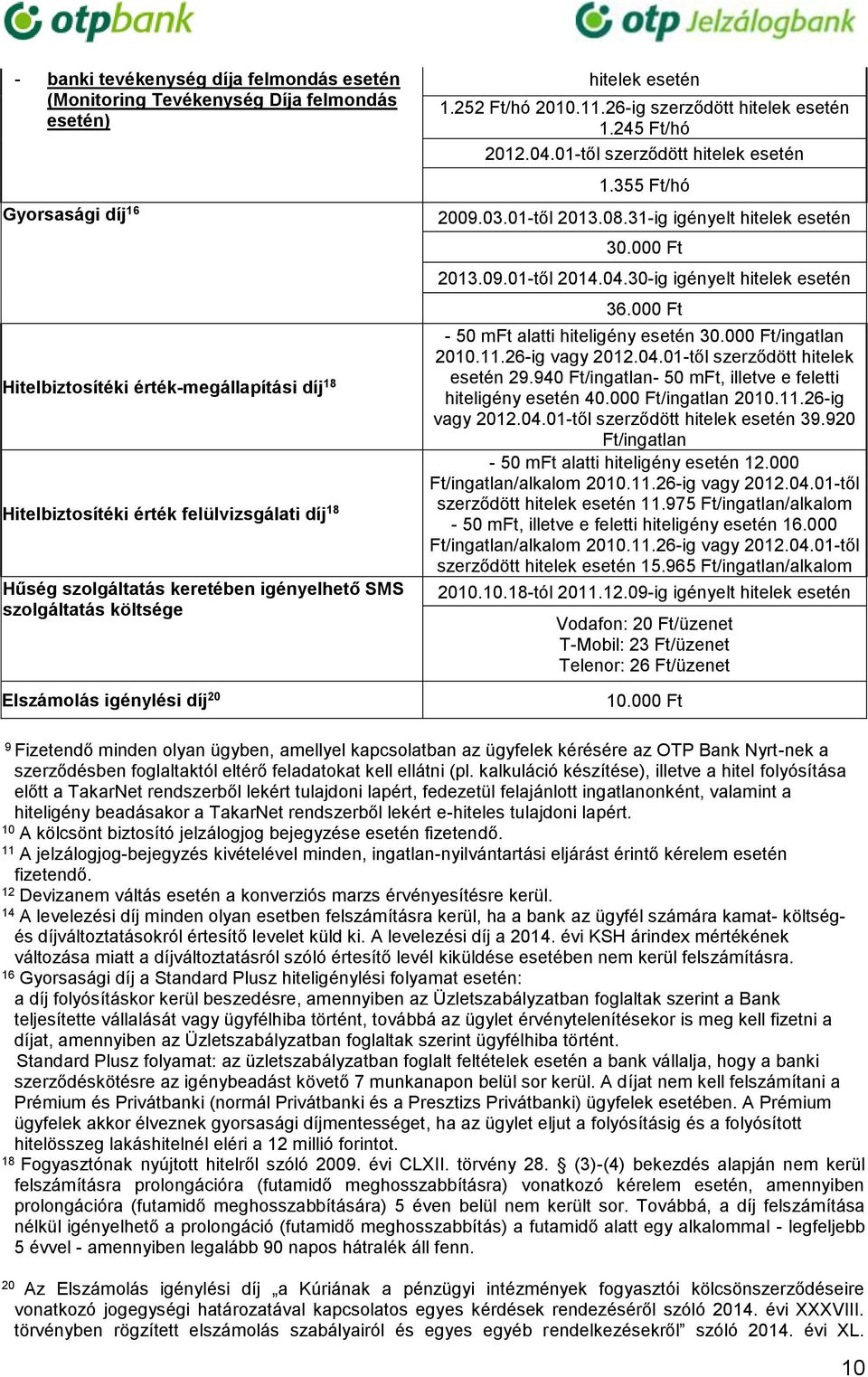 01-től szerződött hitelek esetén 1.355 Ft/hó 2009.03.01-től 2013.08.31-ig igényelt hitelek esetén 30.000 Ft 2013.09.01-től 2014.04.30-ig igényelt hitelek esetén 36.