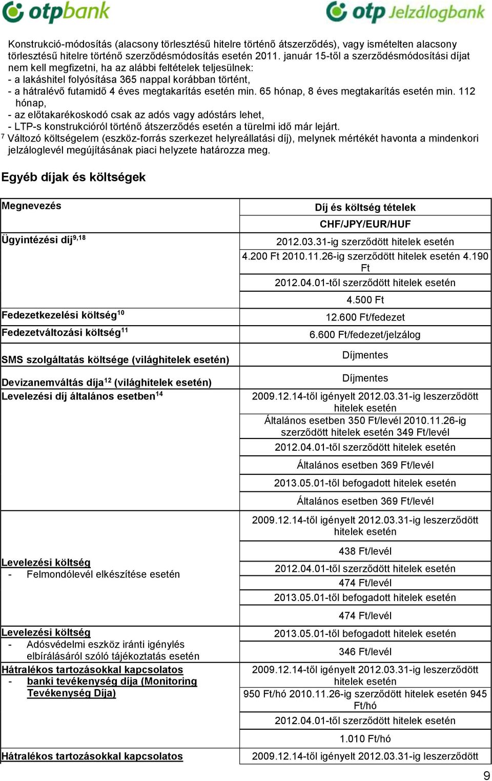 esetén min. 65 hónap, 8 éves megtakarítás esetén min. 112 hónap, - az előtakarékoskodó csak az adós vagy adóstárs lehet, - LTP-s konstrukcióról történő átszerződés esetén a türelmi idő már lejárt.