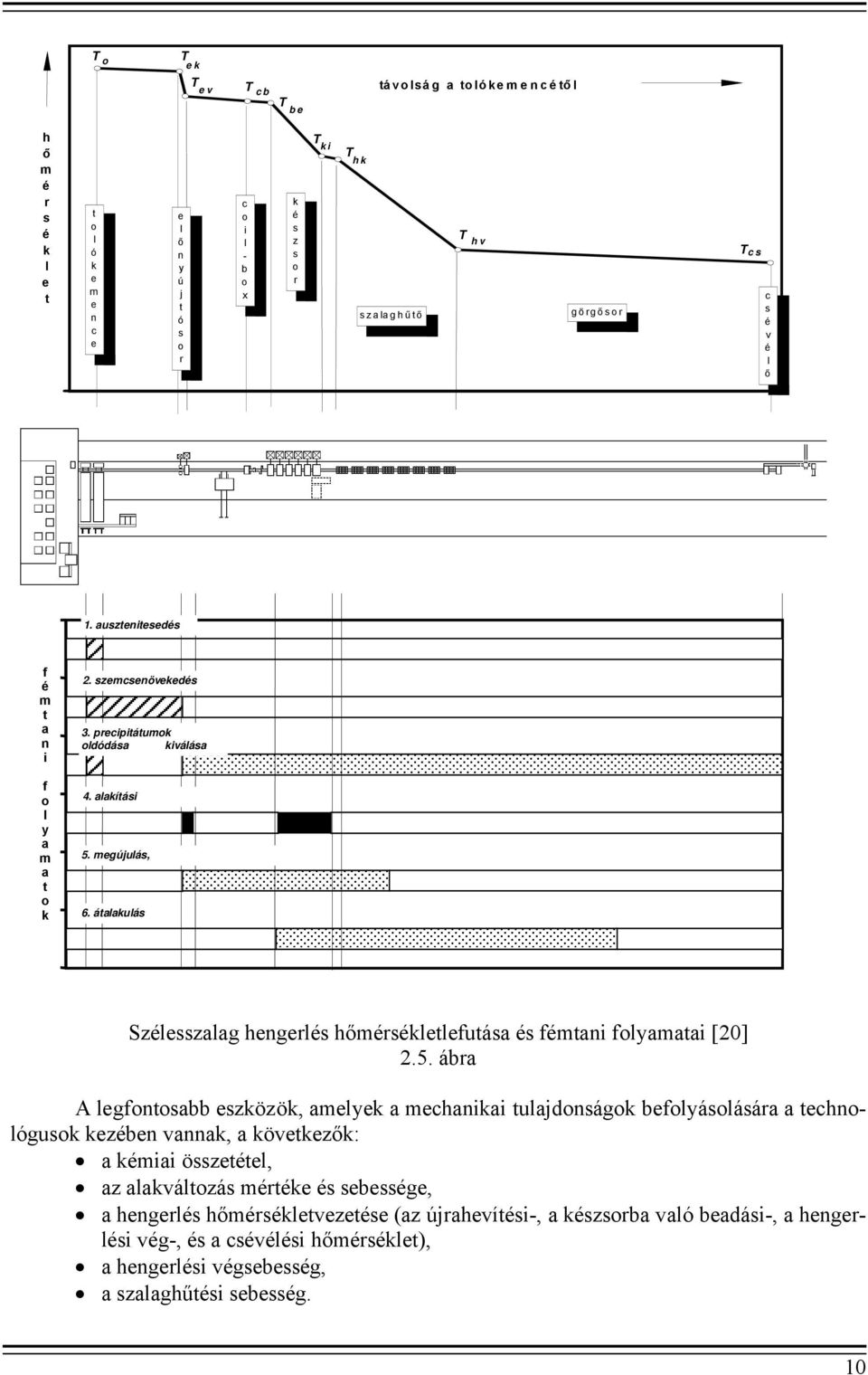 megújulás, újrakristályosodás 6. átalakulás Szélesszalag hengerlés hőmérsékletlefutása és fémtani folyamatai [20] 2.5.