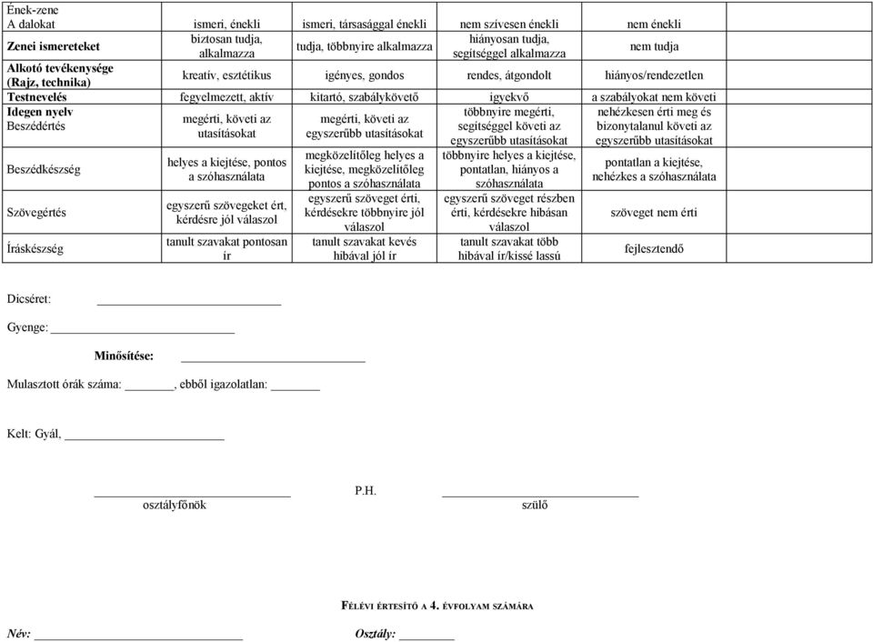 nyelv többnyire megérti, Beszédértés segítséggel követi az Beszédkészség Szövegértés megérti, követi az utasításokat helyes a kiejtése, pontos a szóhasználata egyszerű szövegeket ért, kérdésre jól