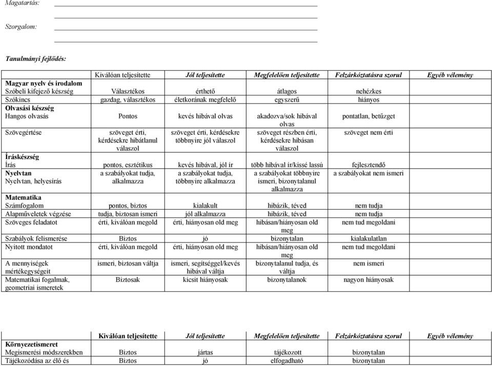 kérdésekre hibásan szöveget nem érti Írás pontos, esztétikus kevés hibával, jól ír több hibával ír/kissé lassú fejlesztendő, helyesírás a szabályokat tudja, a szabályokat tudja, többnyire a