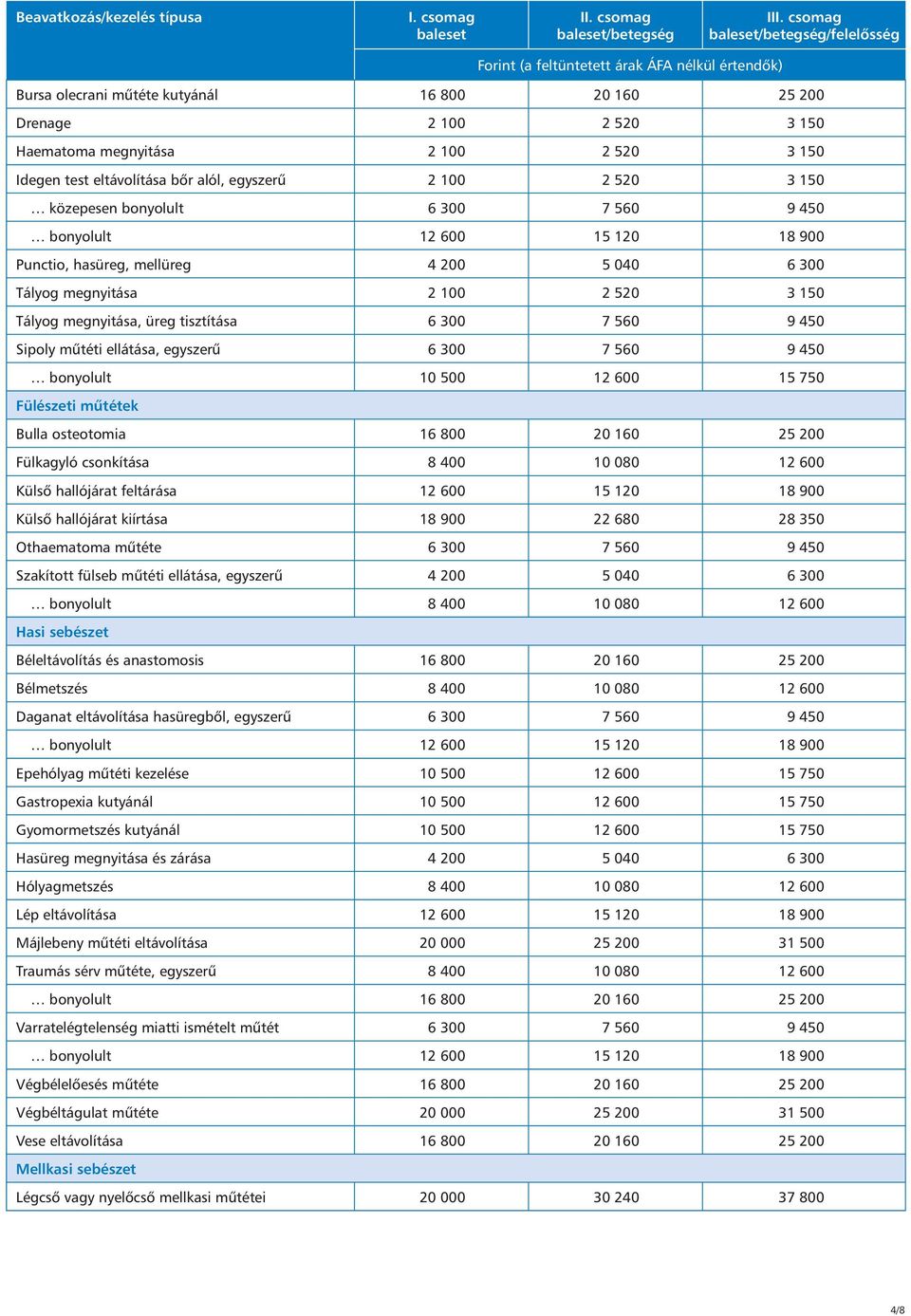 egyszerû 6 300 7 560 9 450 bonyolult 10 500 12 600 15 750 Fülészeti mûtétek Bulla osteotomia 16 800 20 160 25 200 Fülkagyló csonkítása 8 400 10 080 12 600 Külsô hallójárat feltárása 12 600 15 120 18