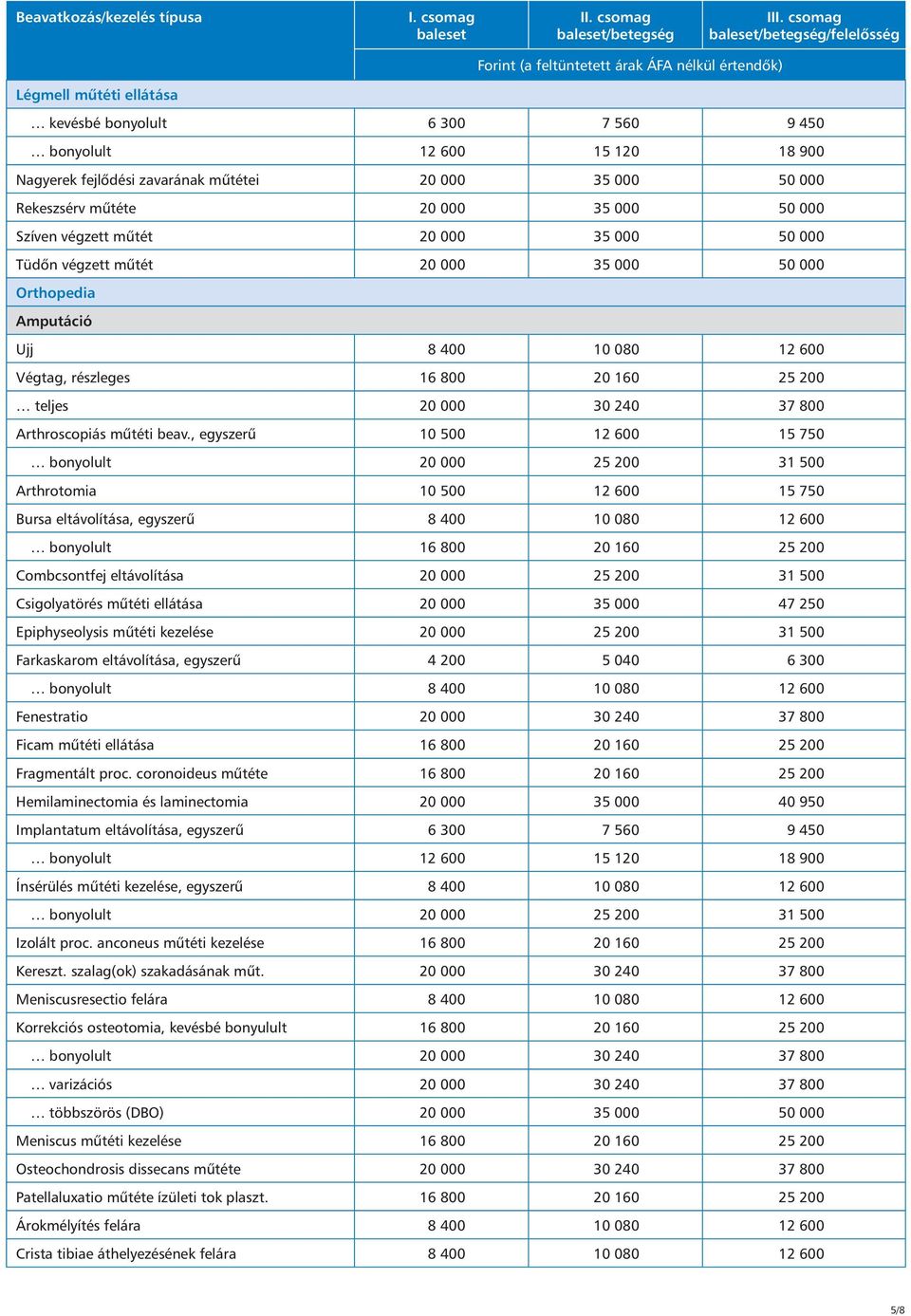 , egyszerû 10 500 12 600 15 750 Arthrotomia 10 500 12 600 15 750 Bursa eltávolítása, egyszerû 8 400 10 080 12 600 Combcsontfej eltávolítása 20 000 25 200 31 500 Csigolyatörés mûtéti ellátása 20 000