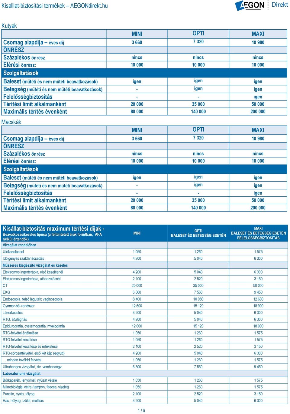 igen igen Betegség (műtéti és nem műtéti beavatkozások) - igen igen Felelősségbiztosítás - - igen Térítési limit alkalmanként 20 000 35 000 50 000 Maximális térítés évenként 80 000 140 000 200 000