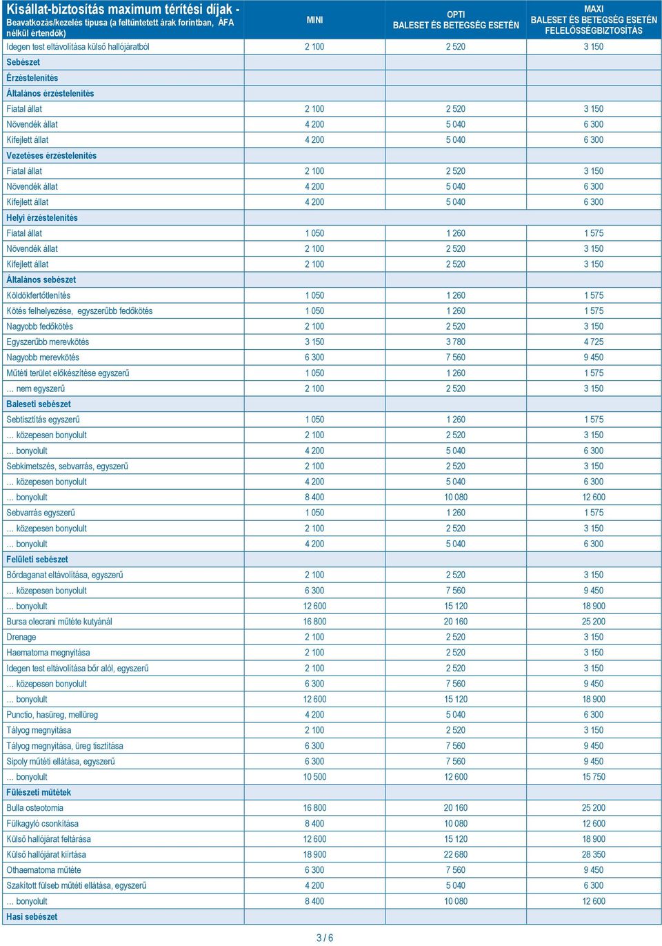 állat 2 100 2 520 3 150 Kifejlett állat 2 100 2 520 3 150 Általános sebészet Köldökfertőtlenítés 1 050 1 260 1 575 Kötés felhelyezése, egyszerűbb fedőkötés 1 050 1 260 1 575 Nagyobb fedőkötés 2 100 2